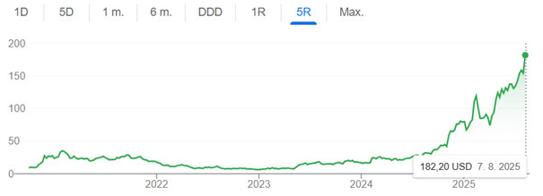 Obsah obrázku řada/pruh, text, snímek obrazovky, Vykreslený graf

Obsah generovaný pomocí AI může být nesprávný.
