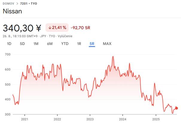 Obrázok, na ktorom je text, snímka obrazovky, písmo, vývoj

Obsah vygenerovaný pomocou AI môže byť nesprávny.